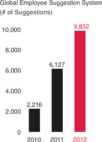 (BAR CHART)